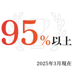 顧客満足度95％以上（2025年3月現在）
