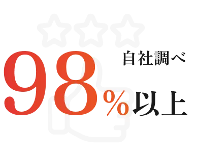 自社調べで98％以上の高評価